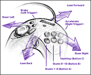 Game pad controls